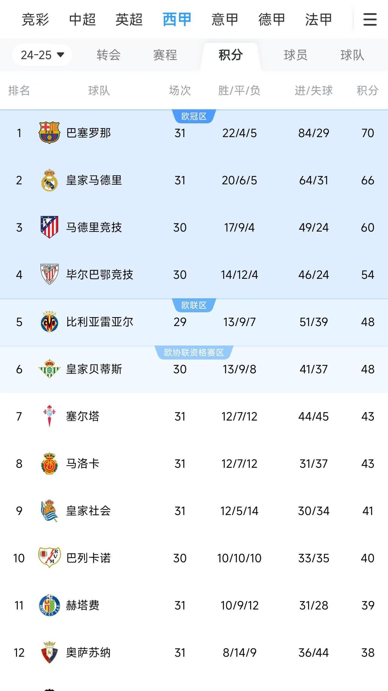 包含姆巴佩在日本队比赛中赛事规则更新，惊险取胜引发热议！的词条